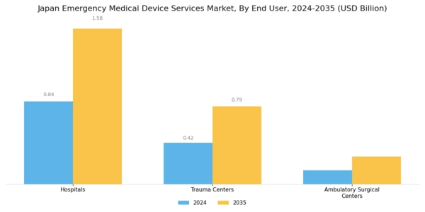 Japan Emergency Medical Device Services Market  Segment Image 0