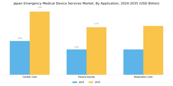 Japan Emergency Medical Device Services Market  Segment Image 1