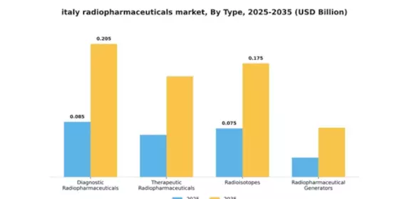 Italy Radiopharmaceuticals Market Segment Image 3