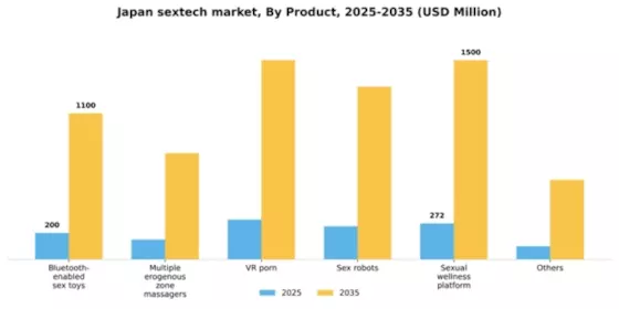Japan Sextech Market Segment Image 2