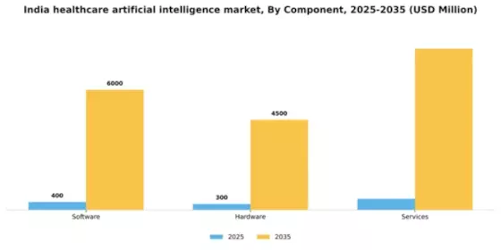India Healthcare Artificial Intelligence Market  Segment Image 1