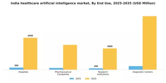 India Healthcare Artificial Intelligence Market  Segment Image 2