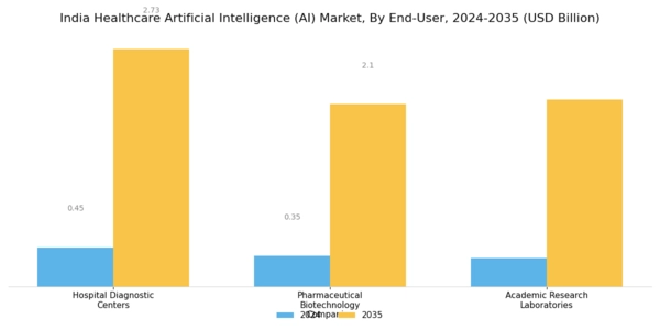 India Healthcare Artificial Intelligence Market  Segment Image 3