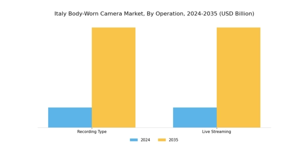 Italy Body Worn Camera Market Segment Image 0