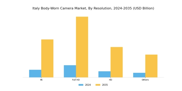 Italy Body Worn Camera Market Segment Image 1