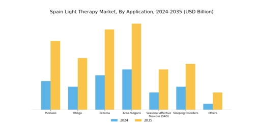 Spain Light Therapy Market Segment Image 1