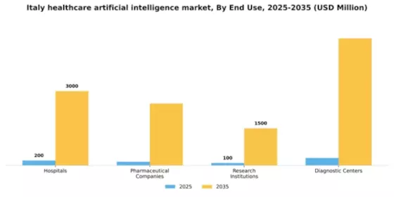 Italy Healthcare Artificial Intelligence Market Segment Image 2