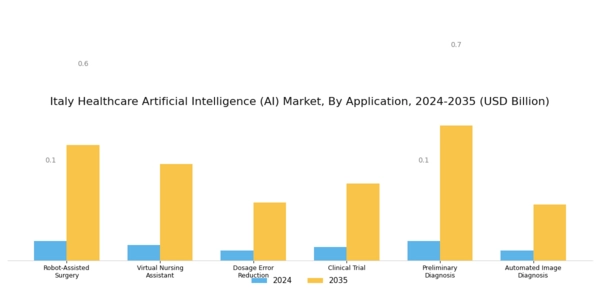 Italy Healthcare Artificial Intelligence Market Segment Image 1