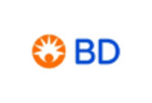 India Precision Medical Device Market key player