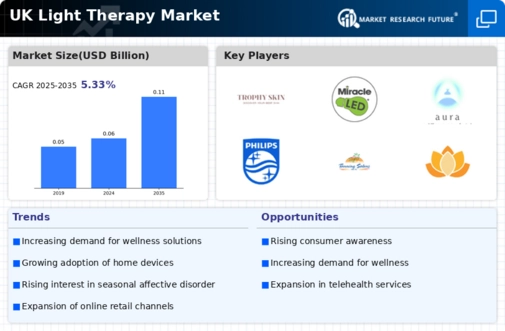 UK Light Therapy Market Infographic