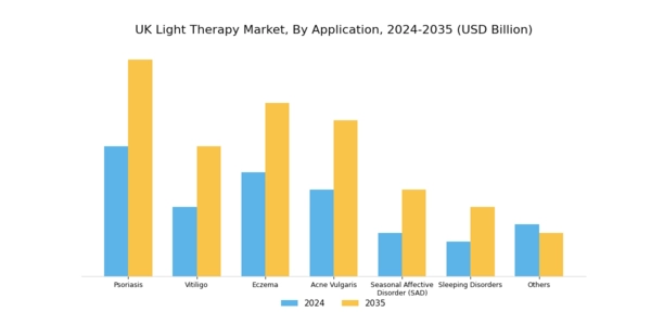 UK Light Therapy Market Segment Image 1