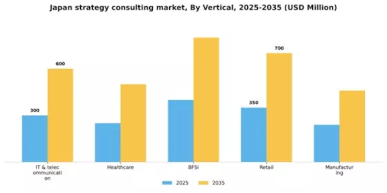Japan Strategy Consulting Market Segment Image 2