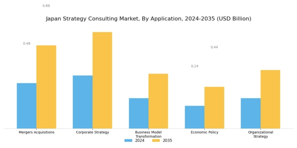 Japan Strategy Consulting Market Segment Image 0