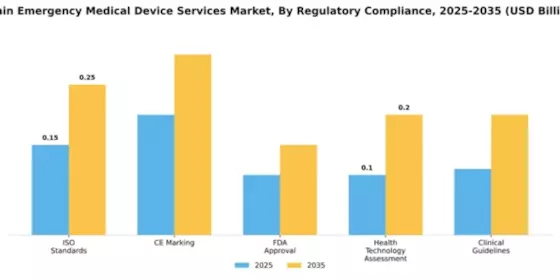 Spain Emergency Medical Device Services Market Segment Image 3