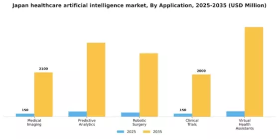 Japan Healthcare Artificial Intelligence Market Segment Image 0