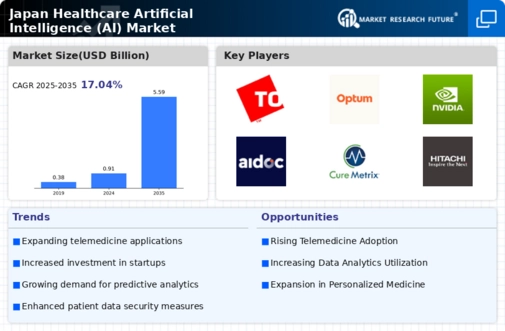 Japan Healthcare Artificial Intelligence Market Infographic