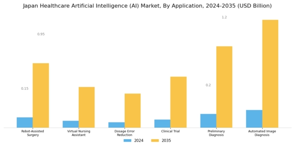 Japan Healthcare Artificial Intelligence Market Segment Image 1