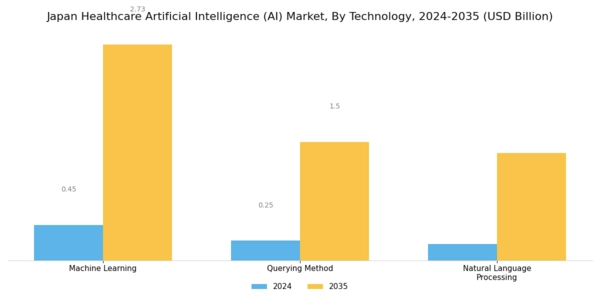 Japan Healthcare Artificial Intelligence Market Segment Image 2