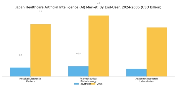 Japan Healthcare Artificial Intelligence Market Segment Image 3