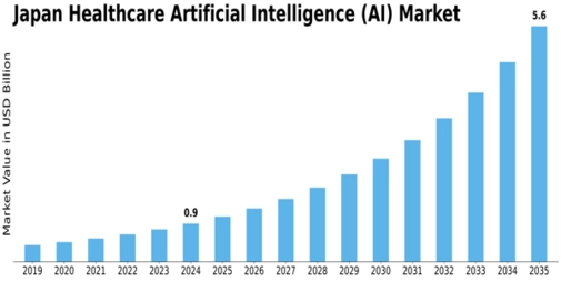 Japan Healthcare Artificial Intelligence Market Size
