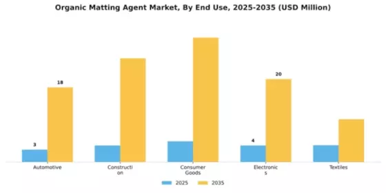 Organic Matting Agent Market Segment Image 1