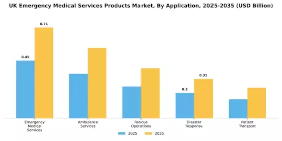 UK Emergency Medical Device Services Market Segment Image 0