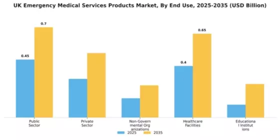 UK Emergency Medical Device Services Market Segment Image 1