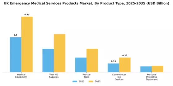 UK Emergency Medical Device Services Market Segment Image 2