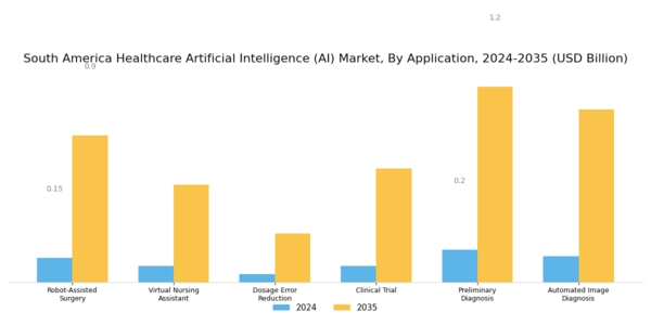 South America Healthcare Artificial Intelligence Market Segment Image 1
