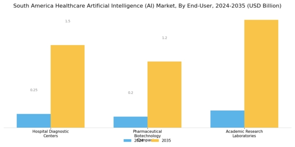 South America Healthcare Artificial Intelligence Market Segment Image 3