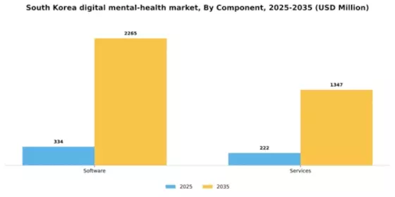 South Korea Digital Mental Health Market Segment Image 1