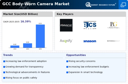 GCC Body Worn Camera Market
 Infographic