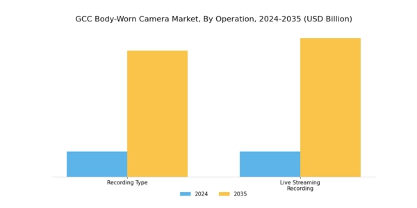 GCC Body Worn Camera Market
 Segment Image 0