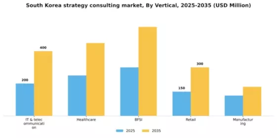 South Korea Strategy Consulting Market Segment Image 2