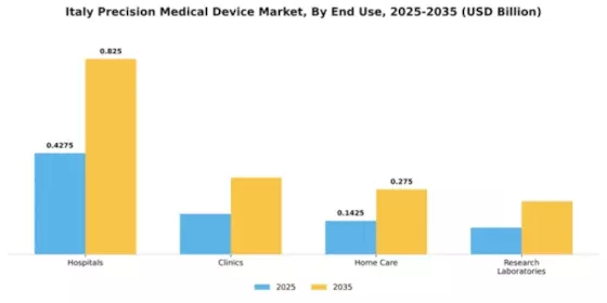 Italy Precision Medical Device Market Segment Image 1