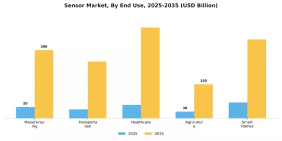 Sensor Market Segment Image 1