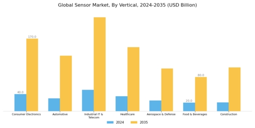 Sensor Market Segment Image 3
