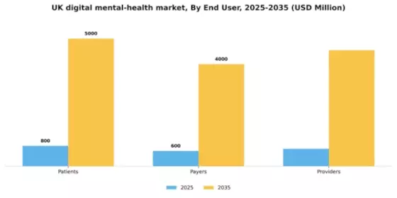 UK Digital Mental Health Market Segment Image 3