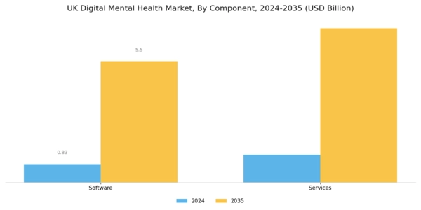 UK Digital Mental Health Market Segment Image 0