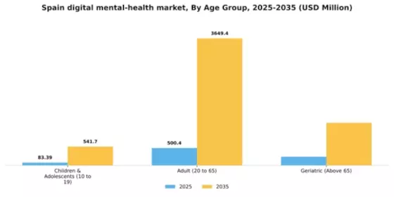 Spain Digital Mental Health Market Segment Image 0