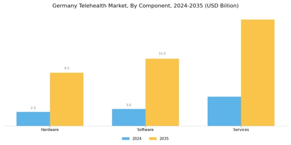 Germany Telehealth Market Segment Image 0