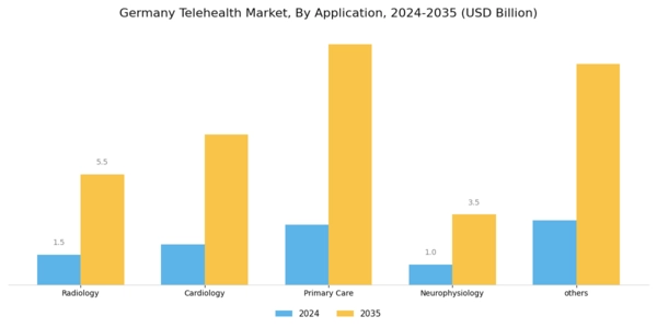 Germany Telehealth Market Segment Image 2
