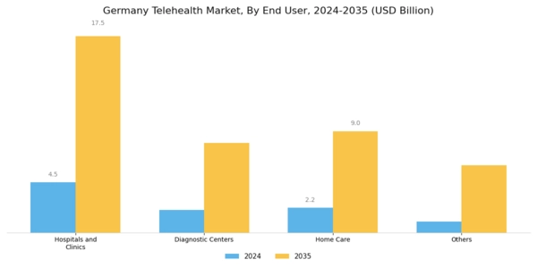 Germany Telehealth Market Segment Image 3
