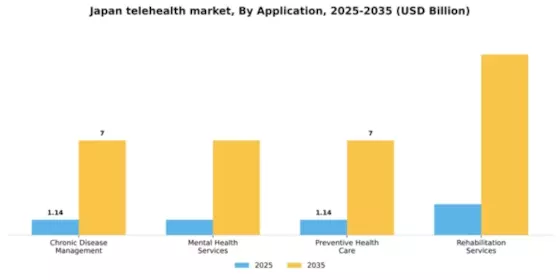 Japan Telehealth Market Segment Image 0