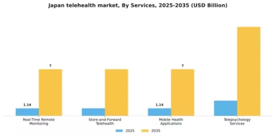 Japan Telehealth Market Segment Image 2