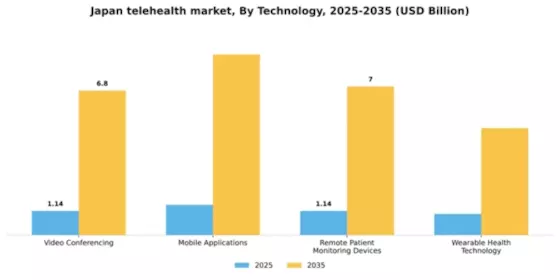 Japan Telehealth Market Segment Image 3