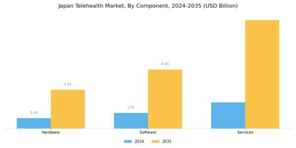 Japan Telehealth Market Segment Image 0