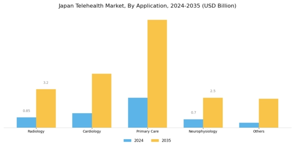 Japan Telehealth Market Segment Image 2