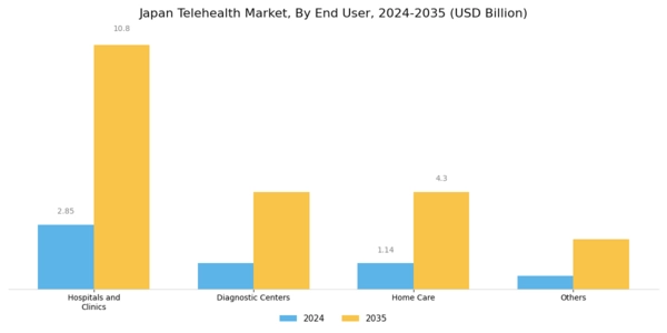 Japan Telehealth Market Segment Image 3