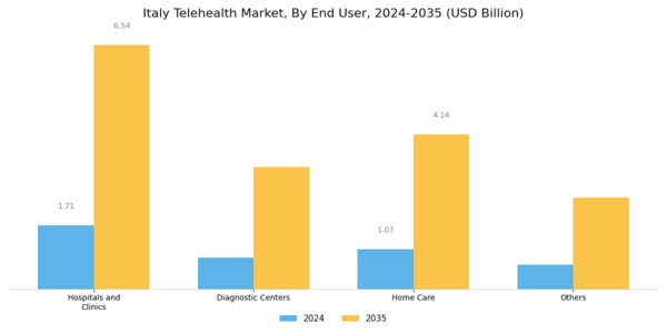 Italy Telehealth Market Segment Image 3
